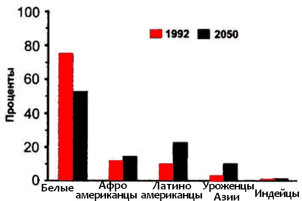 Иллюстрация к книге — Крах США. Вторая гражданская война 2020 [i_004.jpg]