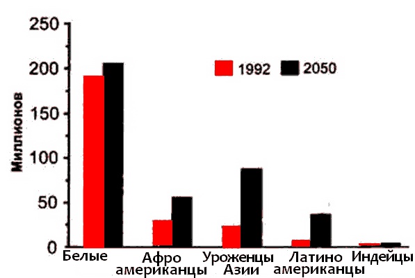 Иллюстрация к книге — Крах США. Вторая гражданская война 2020 [i_005.jpg]