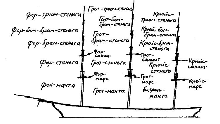 Иллюстрация к книге — Фрегат &quot;Звенящий&quot; [i_042.jpg]