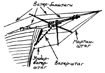 Иллюстрация к книге — Фрегат &quot;Звенящий&quot; [i_054.jpg]
