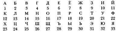 Иллюстрация к книге — Знак алхимика. Загадка  Исаака Ньютона [any2fbimgloader7.jpg]