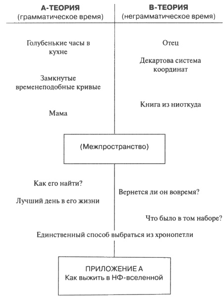 Иллюстрация к книге — Как выжить в НФ-вселенной [i_001.jpg]