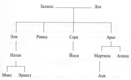 Иллюстрация к книге — Книга Рабиновичей [ill1.jpg]