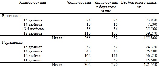 Иллюстрация к книге — Дредноуты [i_055.jpg]