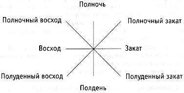 Король и его королева