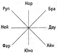 Король и его королева