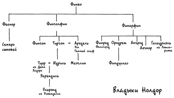 Дети Хурина