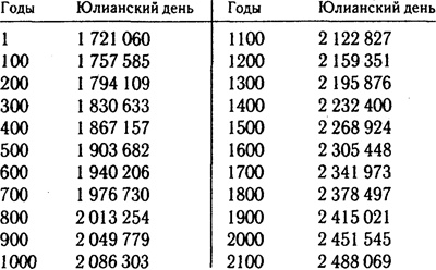 Иллюстрация к книге — 2012: Загадка майя [i_022.jpg]