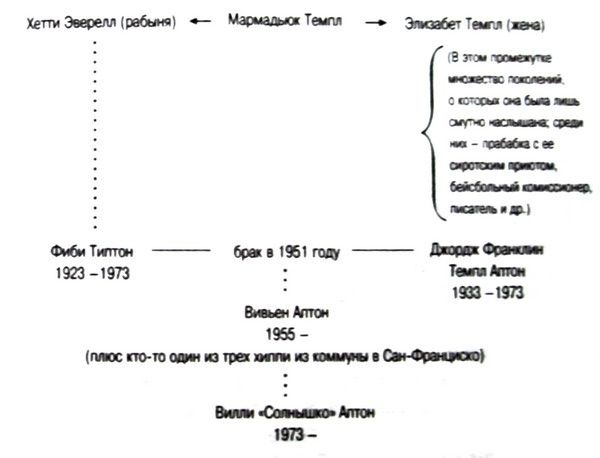 Иллюстрация к книге — Тайны Темплтона [i_001.jpg]