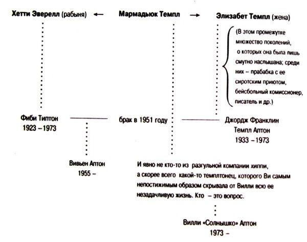 Иллюстрация к книге — Тайны Темплтона [i_002.jpg]
