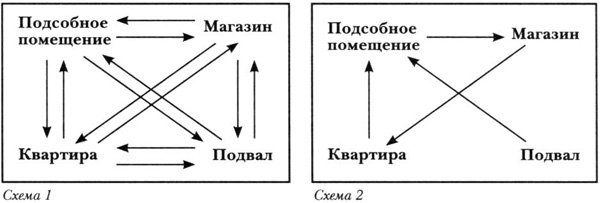Иллюстрация к книге — Жизнь способ употребления [i_011.jpg]