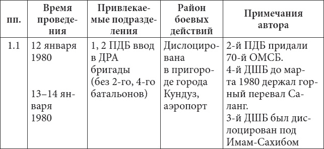 Иллюстрация к книге — 56-я ОДШБ уходит в горы. Боевой формуляр в/ч 44585 [tabl2.jpg]