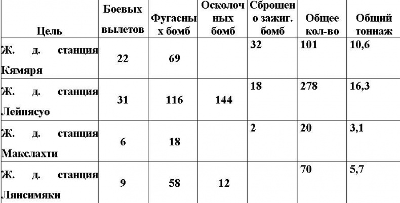 Иллюстрация к книге — Оболганная победа Сталина. Штурм Линии Маннергейма [i_075.jpg]