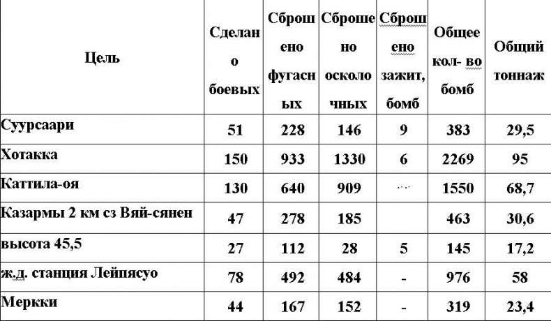Иллюстрация к книге — Оболганная победа Сталина. Штурм Линии Маннергейма [i_082.jpg]