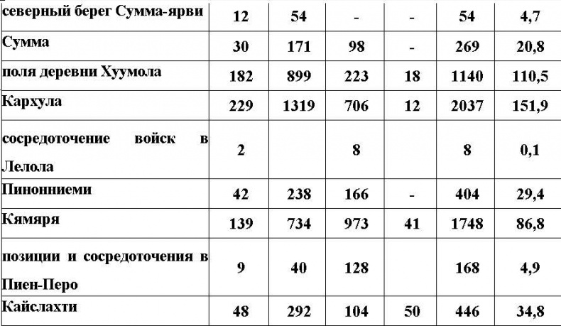Иллюстрация к книге — Оболганная победа Сталина. Штурм Линии Маннергейма [i_084.jpg]