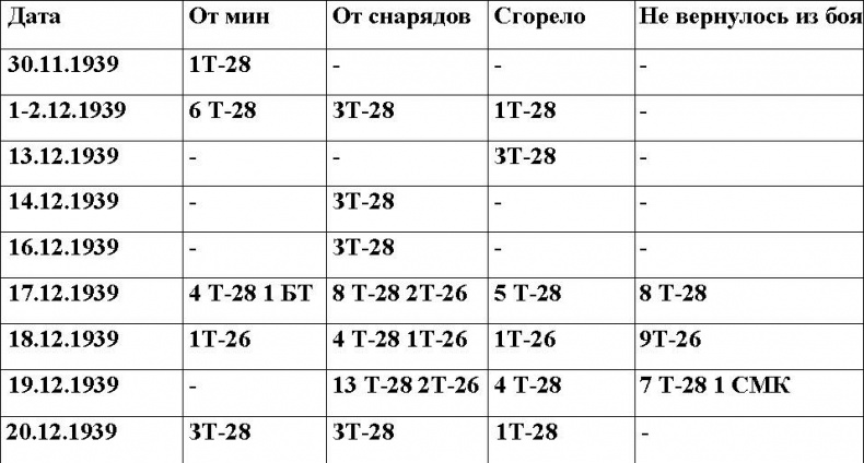 Иллюстрация к книге — Оболганная победа Сталина. Штурм Линии Маннергейма [i_094.jpg]