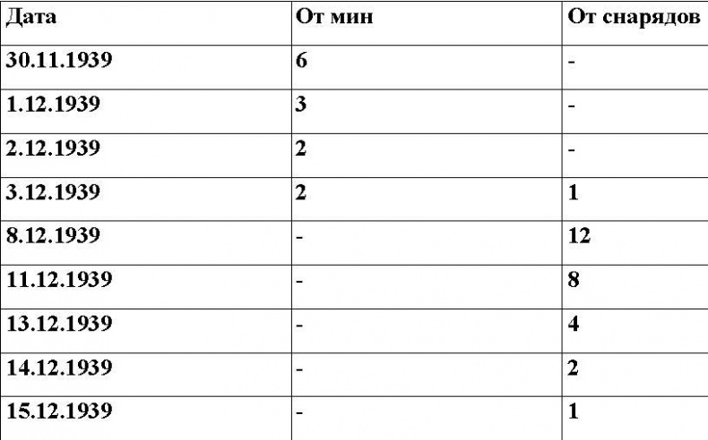Иллюстрация к книге — Оболганная победа Сталина. Штурм Линии Маннергейма [i_095.jpg]