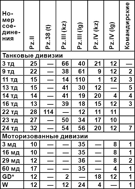 Иллюстрация к книге — Когда внезапности уже не было. История ВОВ, которую мы не знали [tabliza022.jpg]