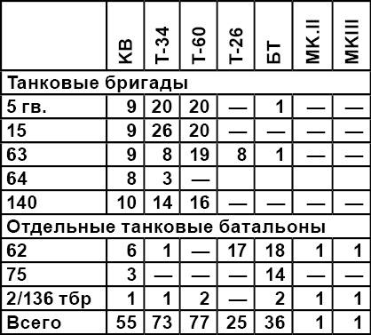 Иллюстрация к книге — Когда внезапности уже не было. История ВОВ, которую мы не знали [tabliza049.jpg]