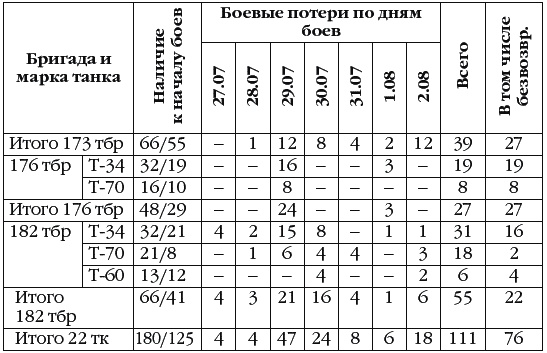 Иллюстрация к книге — Неизвестный Сталинград. Как перевирают историю [i_014.jpg]