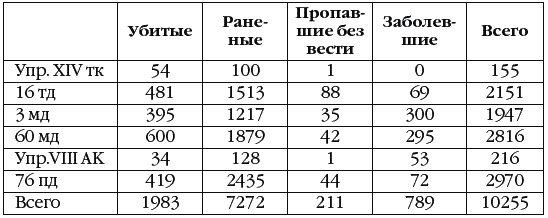 Иллюстрация к книге — Неизвестный Сталинград. Как перевирают историю [i_076.jpg]