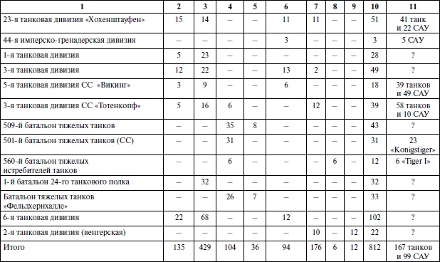Иллюстрация к книге — Последние контрудары Гитлера. Разгром Панцерваффе [i_093.jpg]