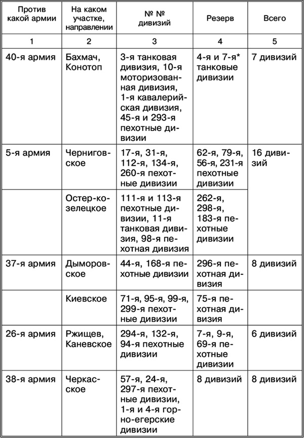 Иллюстрация к книге — Пять кругов ада. Красная Армия в «котлах» [i_022.jpg]