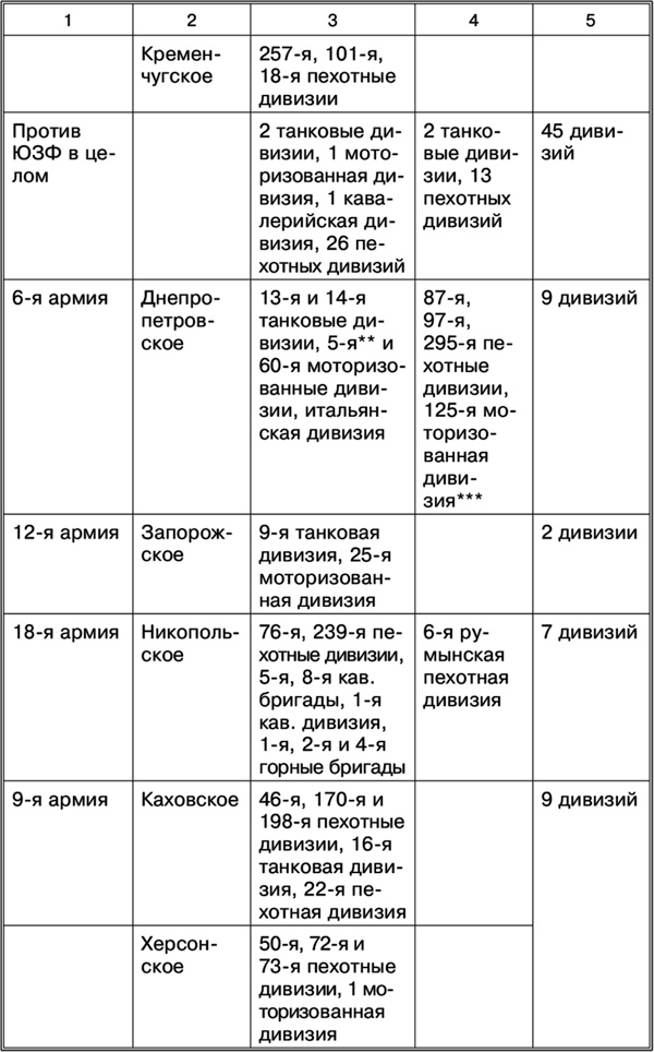 Иллюстрация к книге — Пять кругов ада. Красная Армия в «котлах» [i_023.jpg]