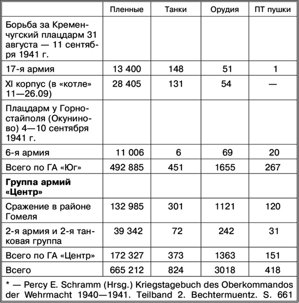 Иллюстрация к книге — Пять кругов ада. Красная Армия в «котлах» [i_029.jpg]