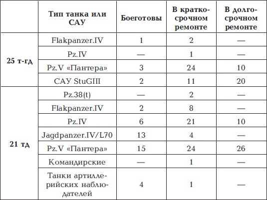 Иллюстрация к книге — Разгром 1945. Битва за Германию [i_017.jpg]