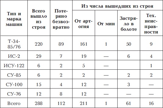 Иллюстрация к книге — Разгром 1945. Битва за Германию [i_053.jpg]