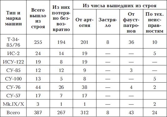 Иллюстрация к книге — Разгром 1945. Битва за Германию [i_059.jpg]
