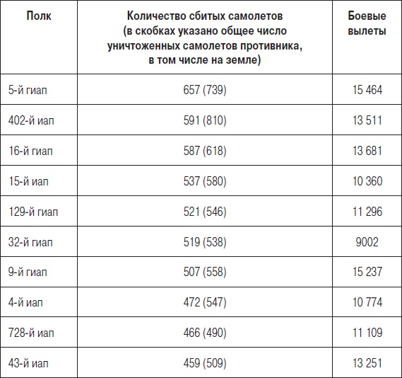 Иллюстрация к книге — Истребители. &quot;Прикрой, атакую!&quot; [i_096.jpg]