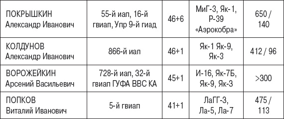 Иллюстрация к книге — Истребители. &quot;Прикрой, атакую!&quot; [i_098.jpg]