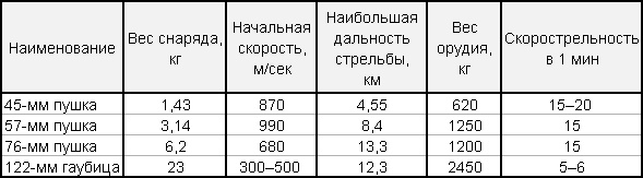 Иллюстрация к книге — &quot;Артиллеристы, Сталин дал приказ!&quot; Мы умирали, чтобы победить [table.jpg]