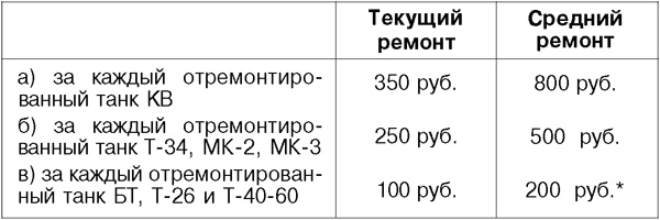 Иллюстрация к книге — Я дрался на Т-34 [_50.jpg]