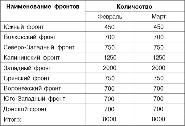 Иллюстрация к книге — Я дрался на Т-34 [_54.jpg]