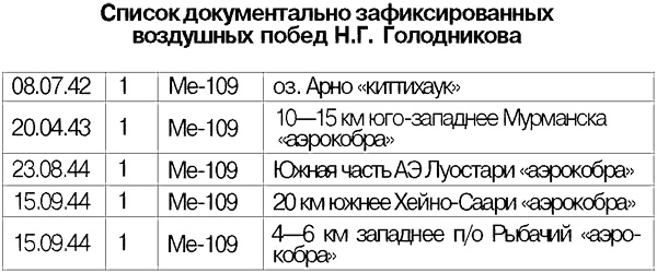 Иллюстрация к книге — Я дрался на истребителе. Принявшие первый удар. 1941-1942 [_5.jpg]