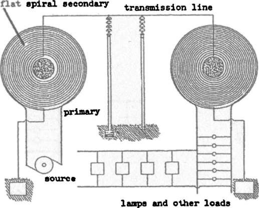 Иллюстрация к книге — Запрещенный Тесла [i_009.jpg]