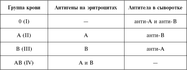 Иллюстрация к книге — Сумерки вампиров. Мифы и правда о вампиризме [i_042.jpg]