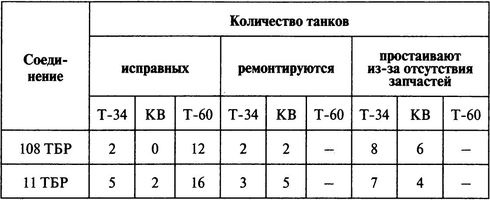 Иллюстрация к книге — Решающий момент Ржевской битвы [i_039.jpg]