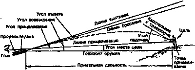 Иллюстрация к книге — Искусство снайпера [image222.jpg]