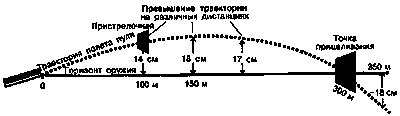 Иллюстрация к книге — Искусство снайпера [image225.jpg]