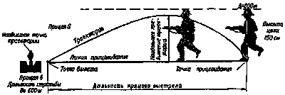 Иллюстрация к книге — Искусство снайпера [image226.jpg]