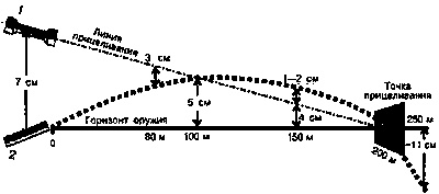Иллюстрация к книге — Искусство снайпера [image227.jpg]