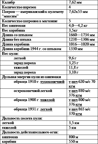 Иллюстрация к книге — Искусство снайпера [t1.jpg]