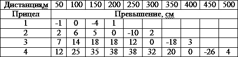 Иллюстрация к книге — Искусство снайпера [t15.jpg]
