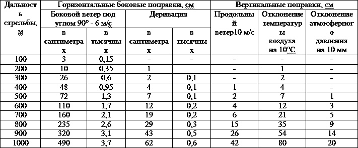 Иллюстрация к книге — Искусство снайпера [t18.jpg]