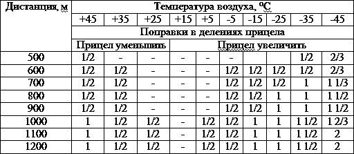 Иллюстрация к книге — Искусство снайпера [t19.jpg]