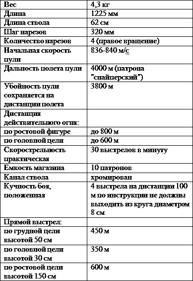 Иллюстрация к книге — Искусство снайпера [t2.jpg]